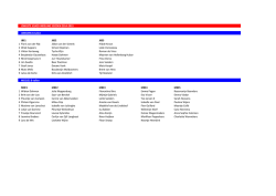 JONGSTE JEUGD INDELING SEIZOEN 2014