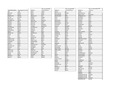 Indeling trainingsgroepen 2015 versie 1.0.xlsx