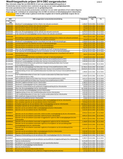 DBC zorgproducten 2014