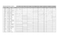Einduitslag Combi-‐Rotterdam Optimist C