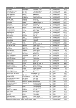 Deelnemerslijst WAC 2014 V1.3 20140506
