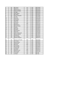 1 402 Rick Calame man 5 KM 00:19:10.60 2 406 Wouter Ton man 5