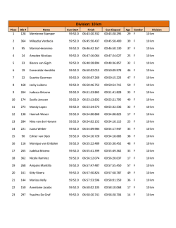 Division: 10 km - Guardian Group