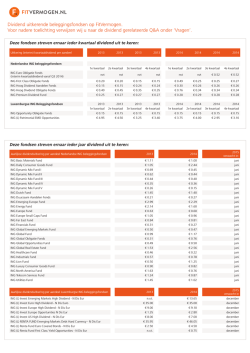 Dividend uitkerende beleggingsfondsen op FitVermogen. Voor