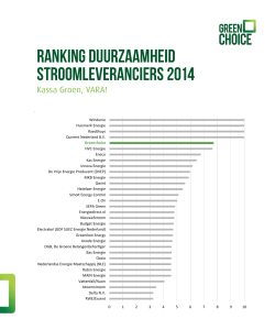 duurzaamheidsladder