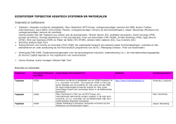 Ecosysteem Topsector HTSM