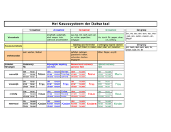 Het Kasussysteem der Duitse taal