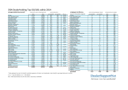 rendementanalyse o.b.v. de DSN Top-50, editie