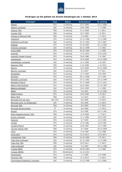 Download "Verdragenoverzicht per 1 oktober 2014"
