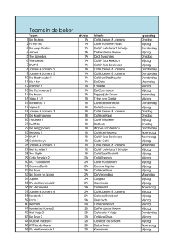 Teams in de beker