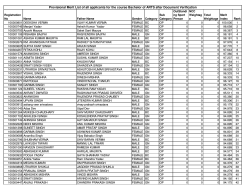 Provisional Merit List of all applicants for the course Bachelor of