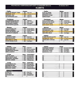 Page 1 PROVINCIAAL KAMPIOENSCHAP OOST