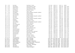 inclusief tussentijden (PDF) - Powerbar Triatlon Friesland