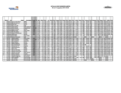 Eindstand 2014 Heren - Jongens A - Jongens B