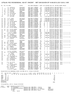 Download - P.V. De Luchtklievers. Roosendaal.