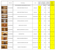 EAN code Omschrijving soort aantal Menge Quant. prijs p