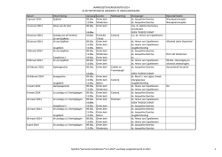 JAARROOSTER KERKDIENSTEN 2014 IN DE PROTESTANTSE