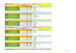 Indeling Voorjaar Competitie 2014 Speeldata