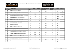 Dressuur 5