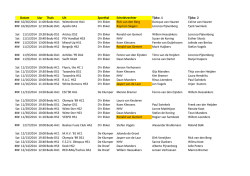 Jeugdscheidsrechters/Tijdwaarneming 2014/2015