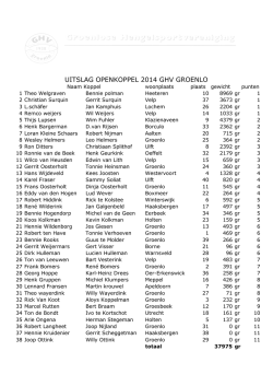 UITSLAG OPENKOPPEL 2014 GHV GROENLO