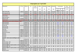 Sloepregister per 07-04-2014
