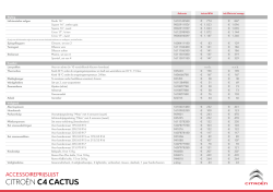 Accesoireprijslijst Citroën C4 Cactus