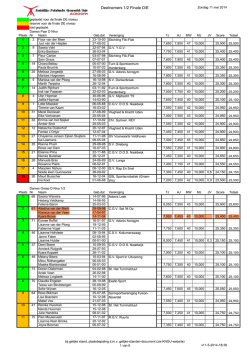 Doorstroming Halve Finale D
