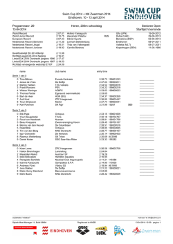 Swim Cup 2014 + NK Zwemmen 2014