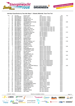 Individual Classification by Time after Stage 1