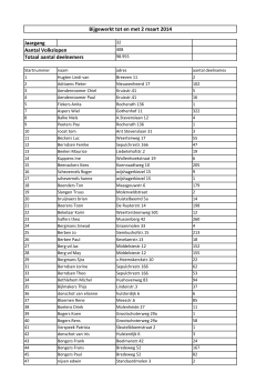 Jaargang Aantal Volkslopen Totaal aantal deelnemers