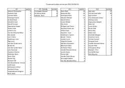 Tussenstand judoka van het jaar juni 2014 (2)