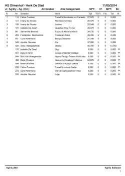 Resultaten agility
