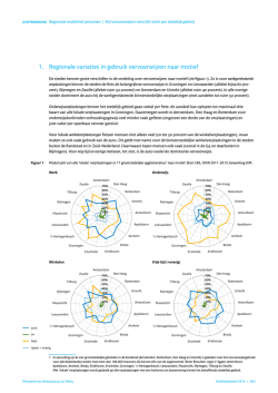 1. Regionale variaties in gebruik vervoerwijzen naar motief