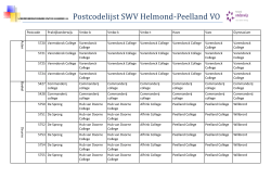 Postcodelijst SWV Helmond