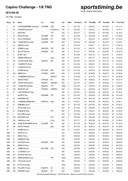 Download resultaten