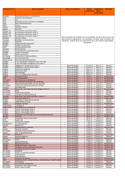 Download overzicht ingangstoetsen keuzedelen SBB