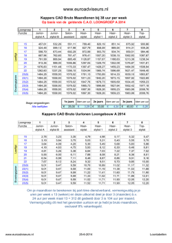 Download - Euroadviseurs