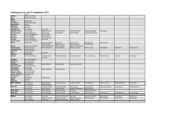 Indeling van de cast 27 september 2014