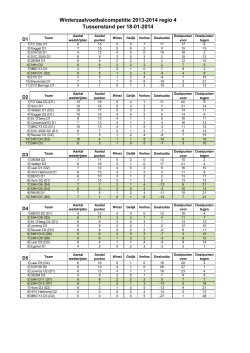 Winterzaalvoetbalcompetitie 2013-2014 regio 4
