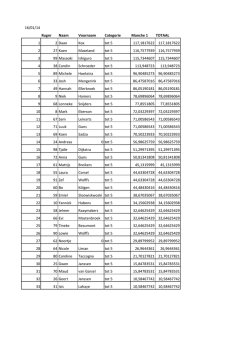 Hierbij dus ook de UpDate&hellip;&hellip;&hellip;&hellip;.Ranking per categorie vind je hier