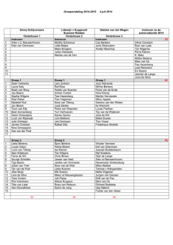 Groepsindeling 2014-2015