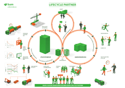 Ieder1 Lifecycle Partner