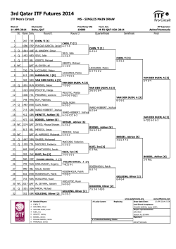 3rd Qatar ITF Futures 2014