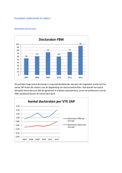 Doctoraten FBW Aantal doctoraten per VTE ZAP