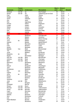 Inschrijvingen Sint Pietersbear Trail 2014 update 9 september