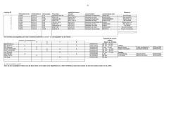 E1 Indeling E1 wedstrijdschema Wasbeurt Wedstrijdnummer