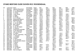 Download - RCC Roosendaal