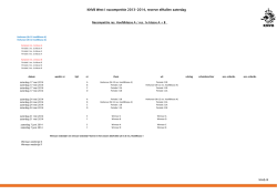 13.14 Zaterdag Reserve Nacompetitie West I(up-date per 08-05