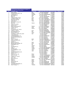 Veteranen Ranglijst Rating DE70+ - pdf 35,1 KB
